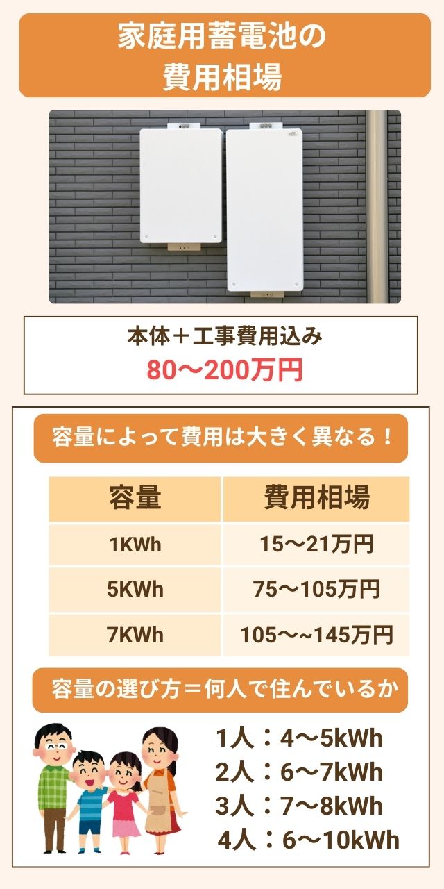 2025年】家庭用蓄電池の価格相場を解説｜補助金、おすすめメーカーと